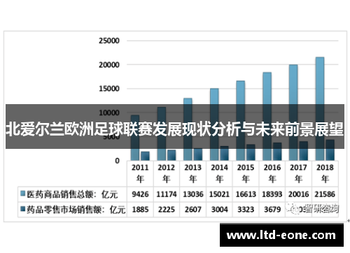 北爱尔兰欧洲足球联赛发展现状分析与未来前景展望