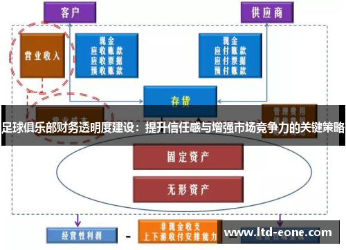 足球俱乐部财务透明度建设：提升信任感与增强市场竞争力的关键策略