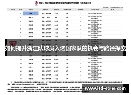 如何提升浙江队球员入选国家队的机会与路径探索