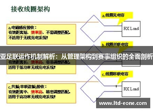 亚足联运作机制解析：从管理架构到赛事组织的全面剖析