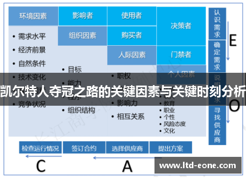 凯尔特人夺冠之路的关键因素与关键时刻分析