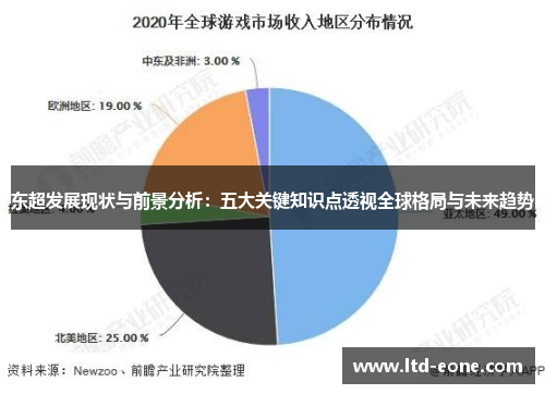 东超发展现状与前景分析：五大关键知识点透视全球格局与未来趋势