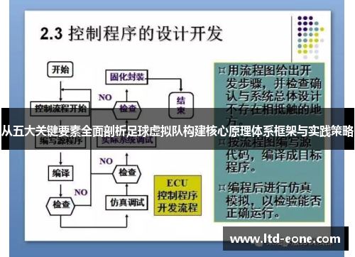 从五大关键要素全面剖析足球虚拟队构建核心原理体系框架与实践策略
