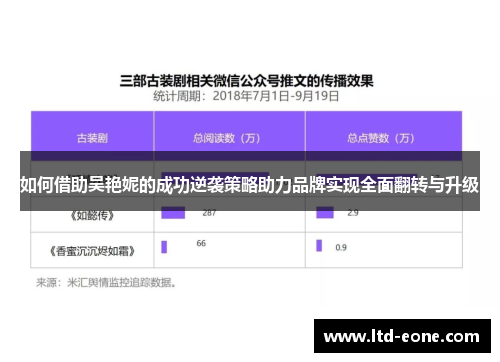 如何借助吴艳妮的成功逆袭策略助力品牌实现全面翻转与升级 如何借助吴艳妮的成功逆袭策略助力品牌实现全面翻转与升级