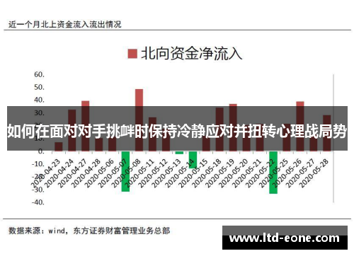 如何在面对对手挑衅时保持冷静应对并扭转心理战局势
