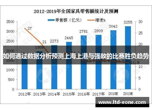 如何通过数据分析预测上海上港与强敌的比赛胜负趋势 如何通过数据分析预测上海上港与强敌的比赛胜负趋势