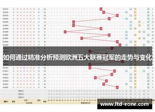 如何通过精准分析预测欧洲五大联赛冠军的走势与变化