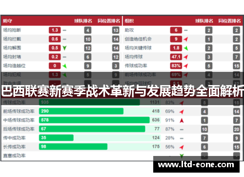 巴西联赛新赛季战术革新与发展趋势全面解析