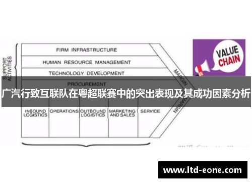 广汽行致互联队在粤超联赛中的突出表现及其成功因素分析