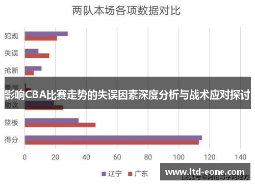 影响CBA比赛走势的失误因素深度分析与战术应对探讨