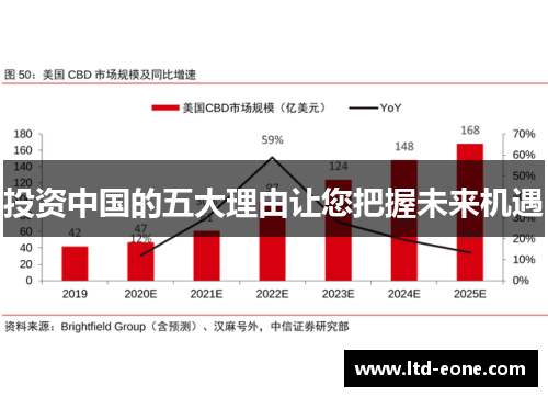 投资中国的五大理由让您把握未来机遇