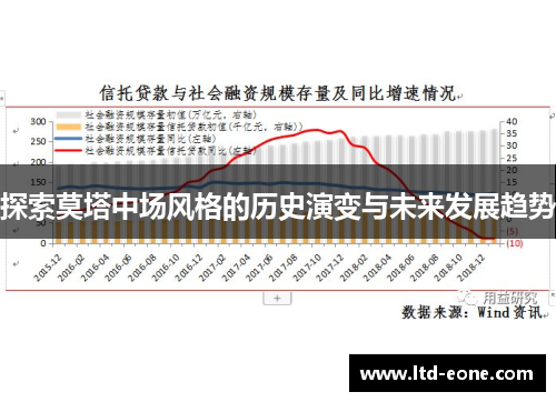 探索莫塔中场风格的历史演变与未来发展趋势 探索莫塔中场风格的历史演变与未来发展趋势